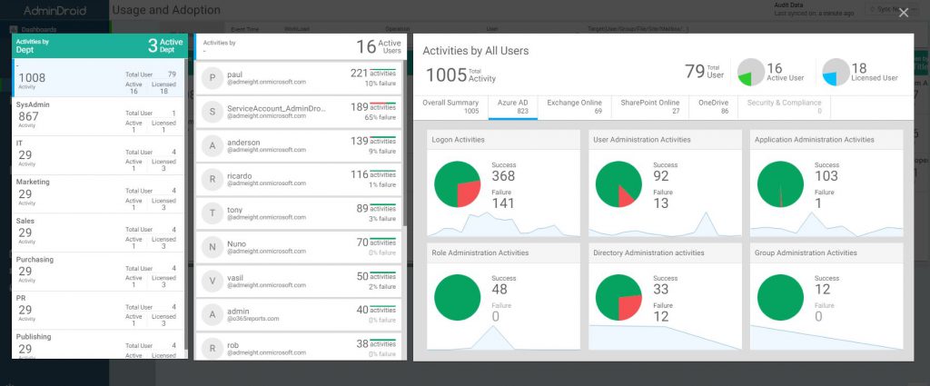 Usage and Adoption dashboard from AdminDroid
