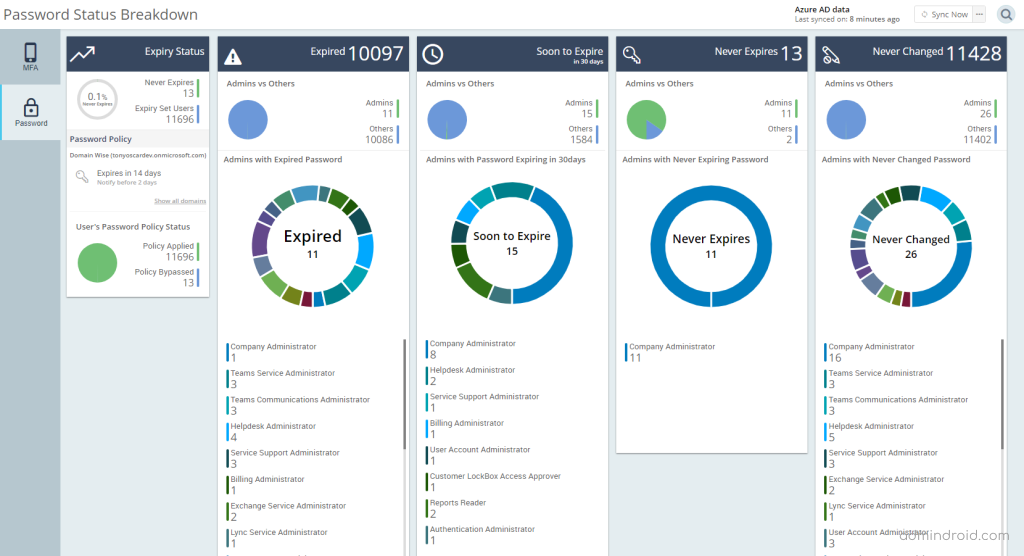 Dashboards and Reporting at SuperOffice