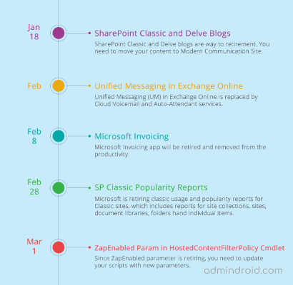 2020 End-of-Support Milestone in Office 365 Infographic