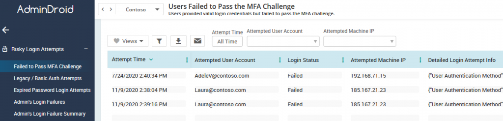 Failed to pass MFA audit report