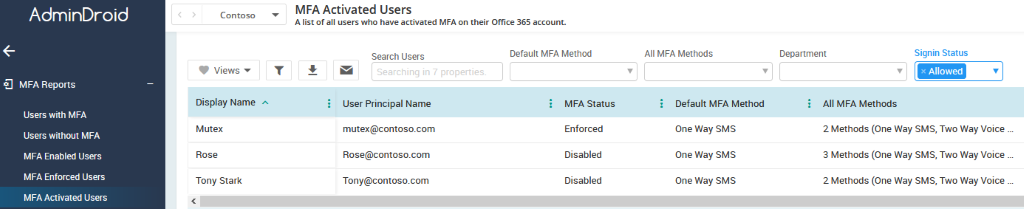 MFA activated users report