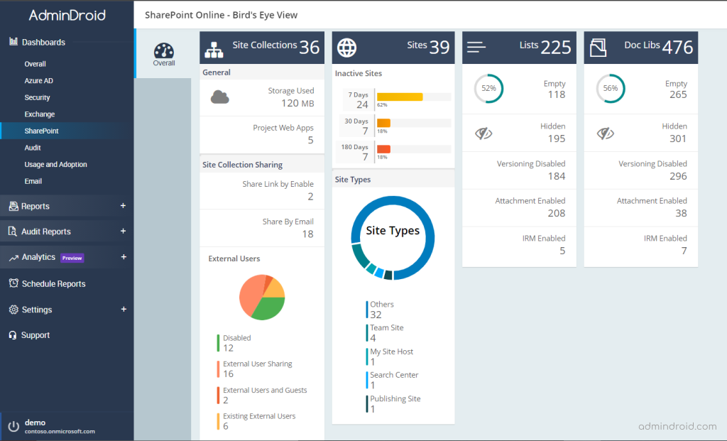 SharePoint Online reporting tool