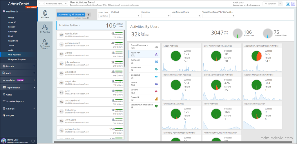 Microsoft 365 User Activities Dashboard