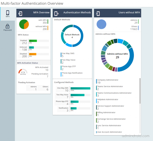 Streamline your Office 365 MFA Deployment with Efficient Reporting and Auditing