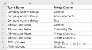 Manage Private Channels in MS Teams using PowerShell