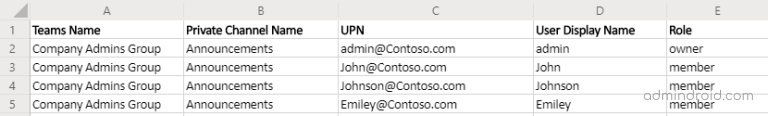Manage Private Channels in MS Teams using PowerShell