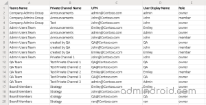 Manage Private Channels in MS Teams using PowerShell