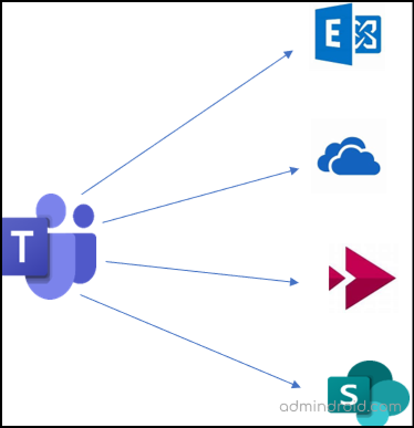 Secret Places to Find Hidden Microsoft Teams