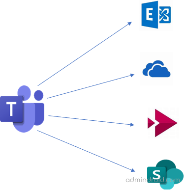 Top Secret Places to Find Hidden Microsoft Teams Data Storage