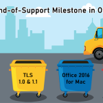 2020 End-of-Support Milestone in Office 365