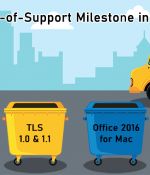 2020 End-of-Support Milestone in Office 365