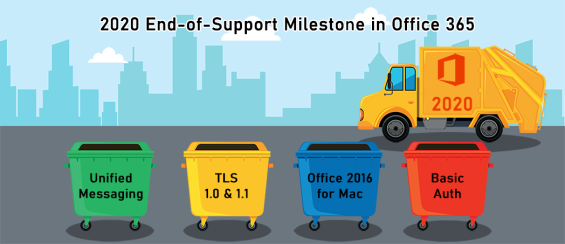 2020 End-of-Support Milestone in Office 365