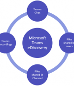 Discovery of Microsoft Teams Content     using eDiscovery