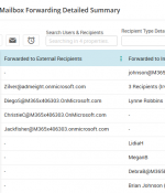 Manage Email Forwarding in Office 365 Mailbox