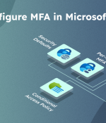 Configuring and Managing MFA in Office 365