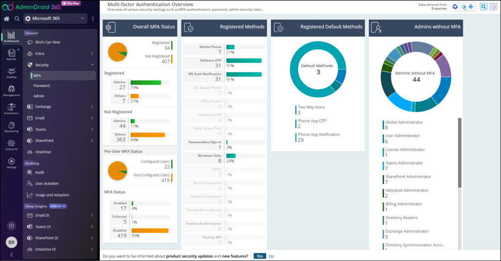 MFA Dashboard in AdminDroid image
