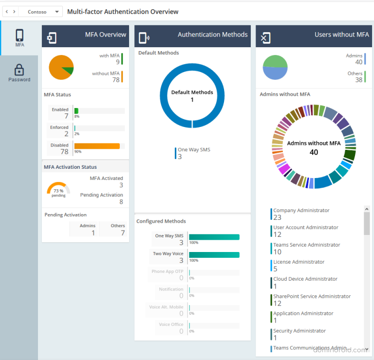 Configuring and Managing MFA in Office 365 | AdminDroid Blog