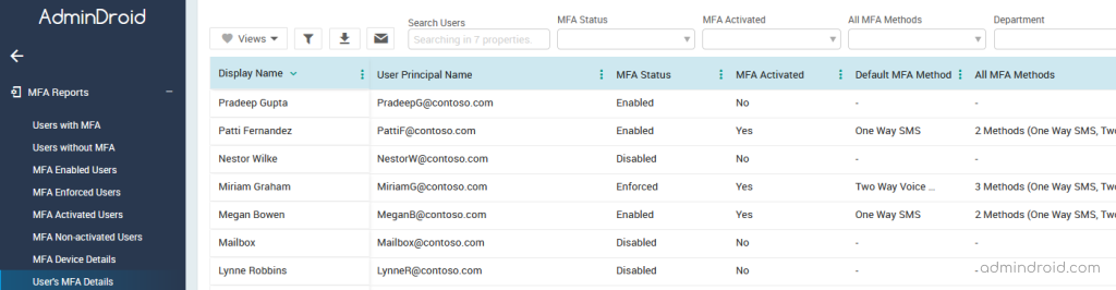 Office 365 MFA status report