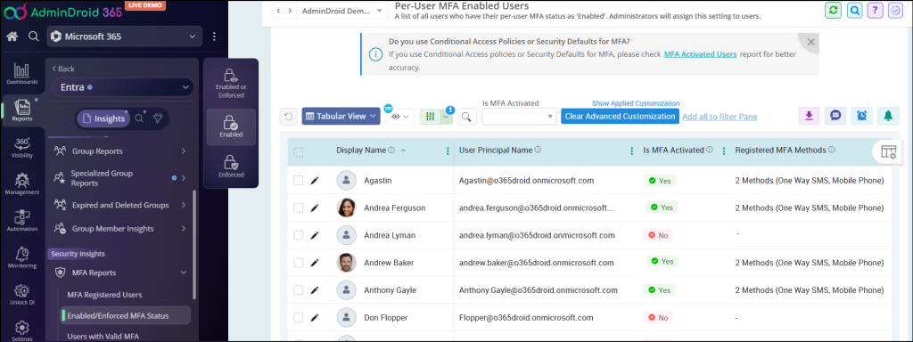 multifactor authentication enabled users report