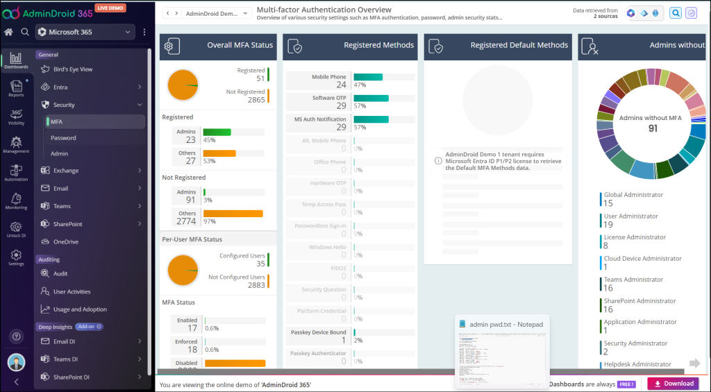 multifactor authentication dashboard in admindroid