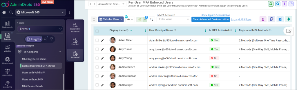 multifactor authentication enforced users report