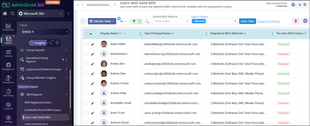 users with valid MFA 