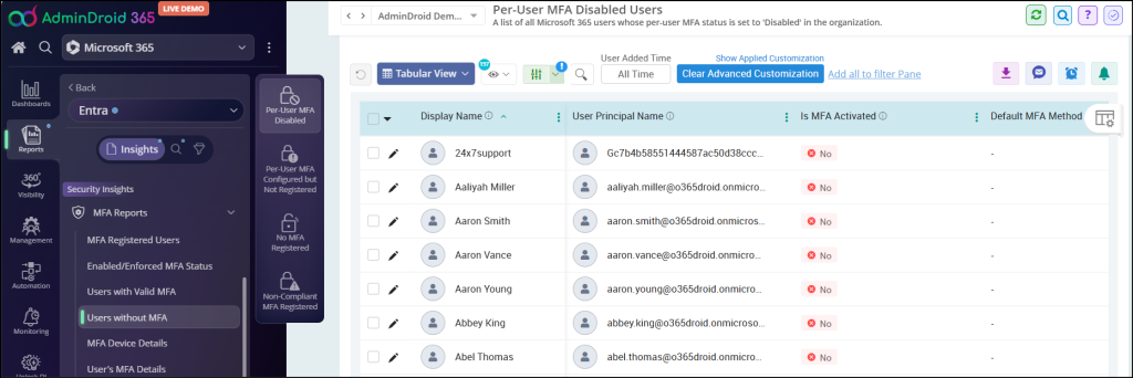 users without multifactor authentication report