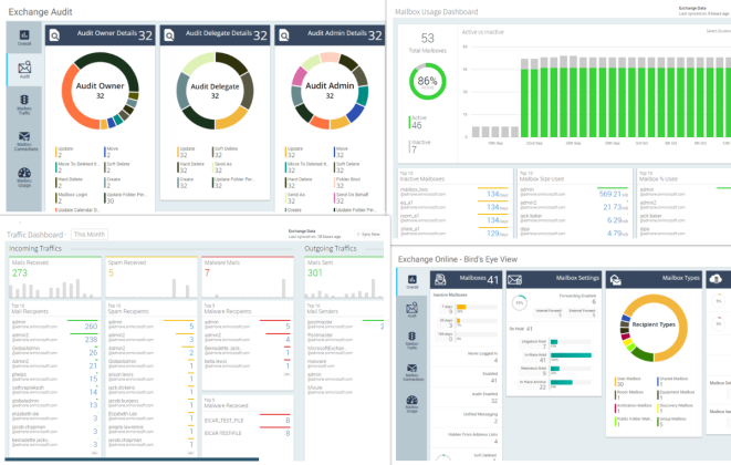 Exchange Online Reporting tool