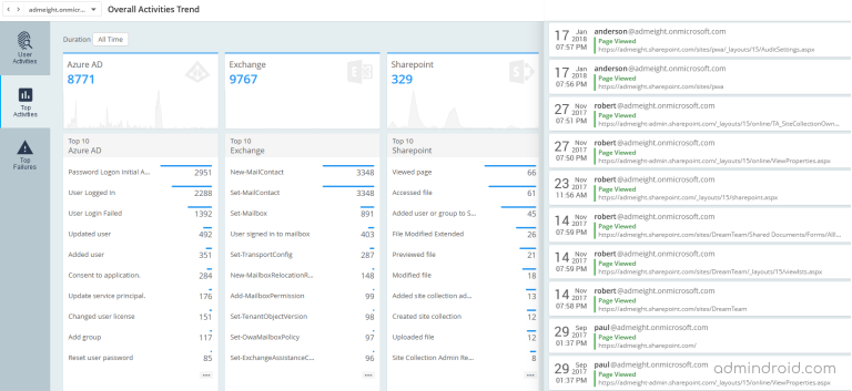 A Guide for Efficient SharePoint Online Reporting and Auditing ...