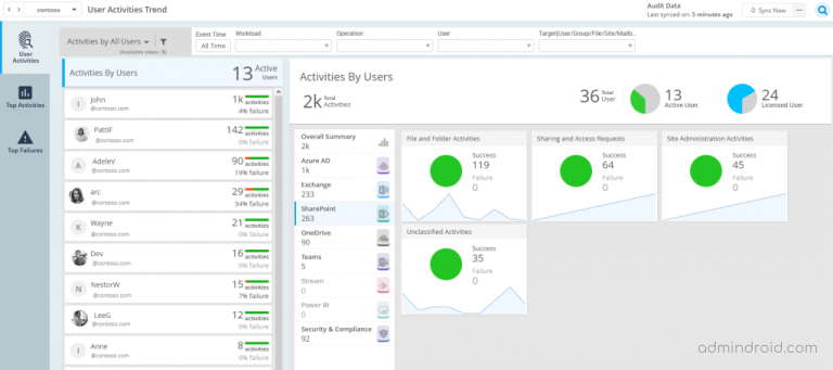 A Guide for Efficient SharePoint Online Reporting and Auditing ...