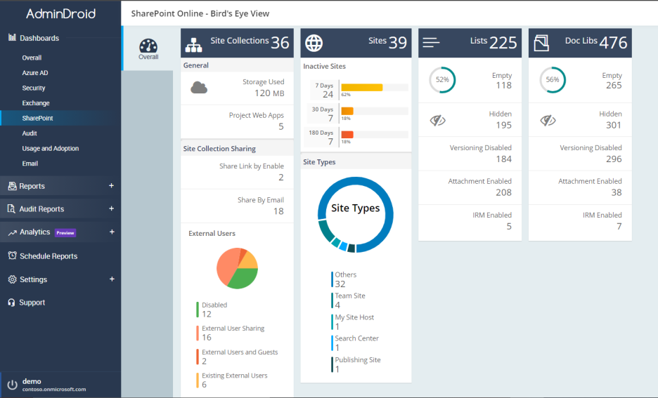 A Guide for Efficient SharePoint Online Reporting and Auditing