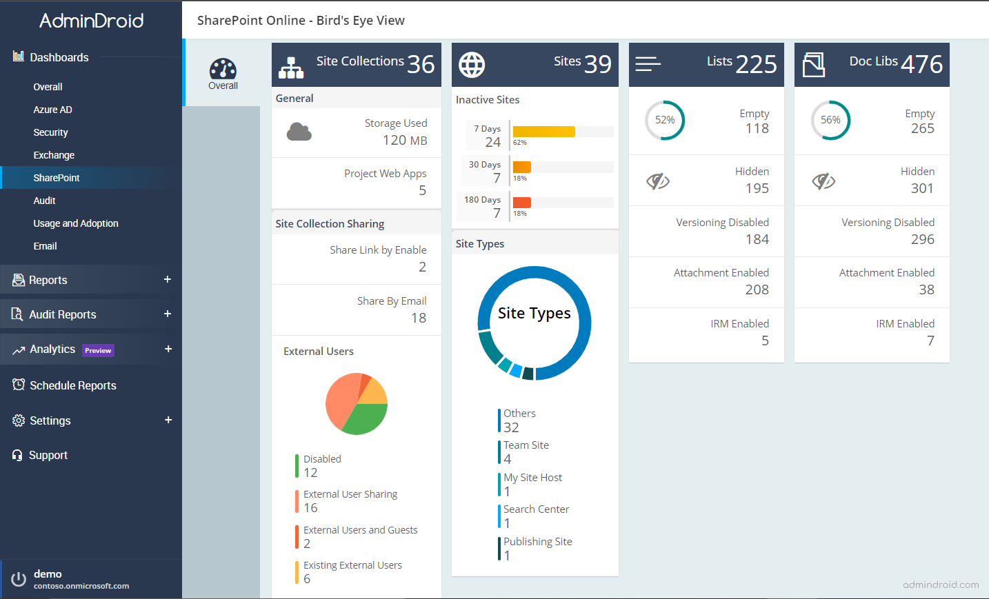 How to Rate and Like items and documents in SharePoint