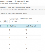 How to Enable Identifiable User Names in Microsoft 365 Usage Analytics Reports
