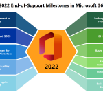 2022 End-of-Support Milestone in Microsoft 365