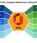 2022 End-of-Support Milestone in Microsoft 365