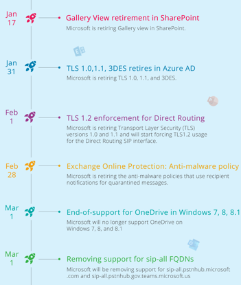 2022 End-of-Support Milestone in Microsoft 365 | AdminDroid Blog