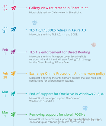 These versions of Microsoft Office are ending support in 2023 