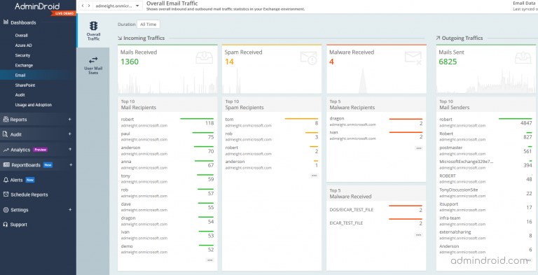 Exchange Online Email traffic dashboard