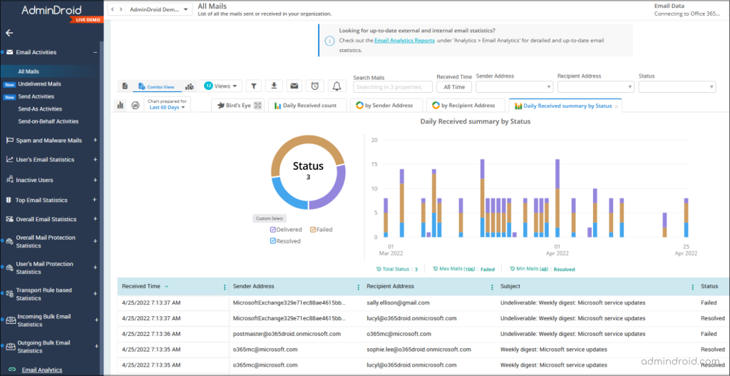 Audit emails with AdminDroid Office 365 email monitoring tool