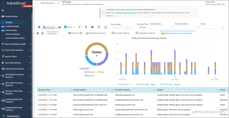 Microsoft 365 Email Monitoring And Reporting With Admindroid