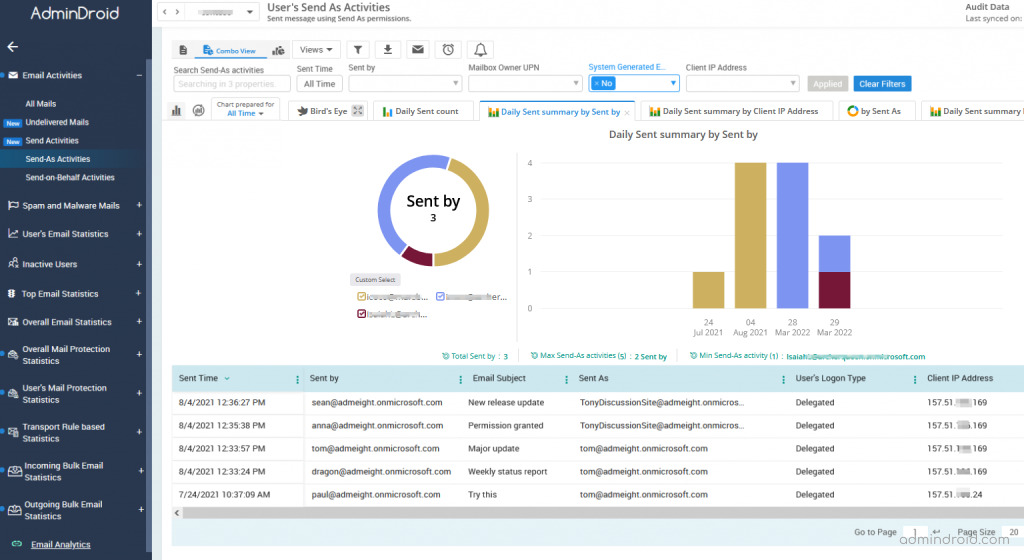 Audit emails with AdminDroid Microsoft 365 email monitoring tool