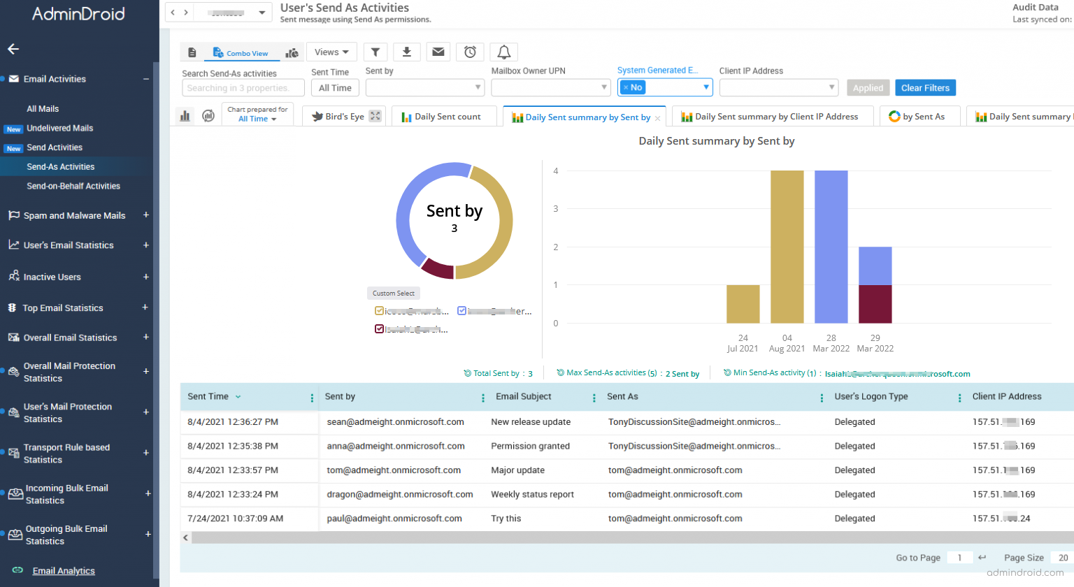 Microsoft 365 Email Monitoring and Reporting with AdminDroid