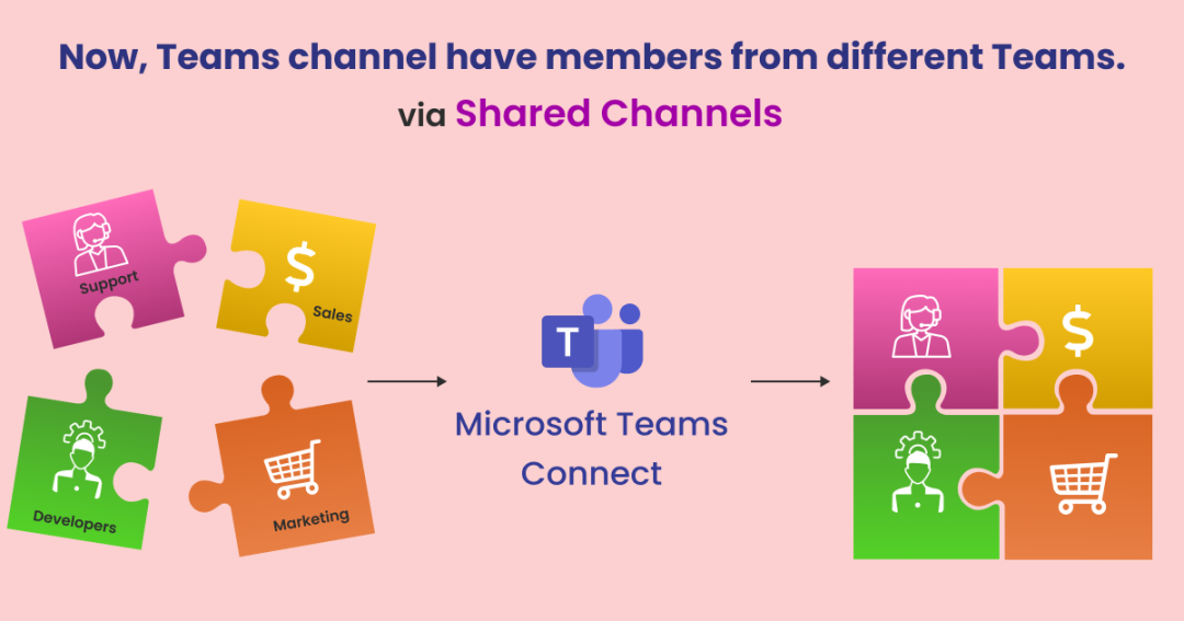 Shared Channels: New Solution Is Here to Avoid Unnecessary Team Creations