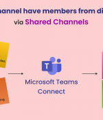New Solution Is Here to Avoid Unnecessary Team Creations: Shared Channels