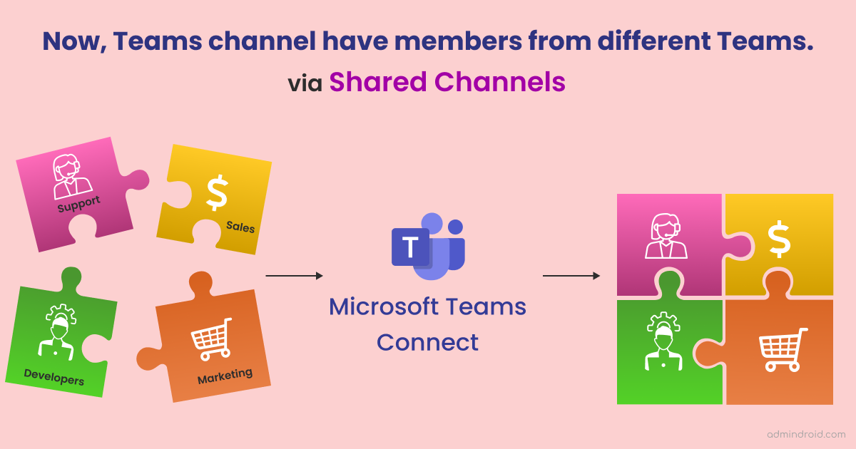 Microsoft Teams Shared Channels