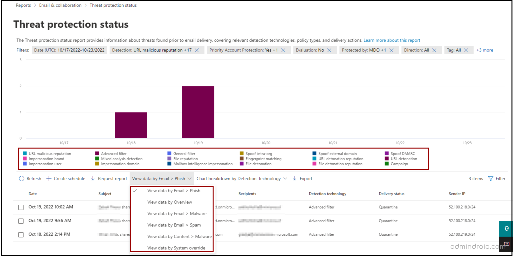 Threat protection status report