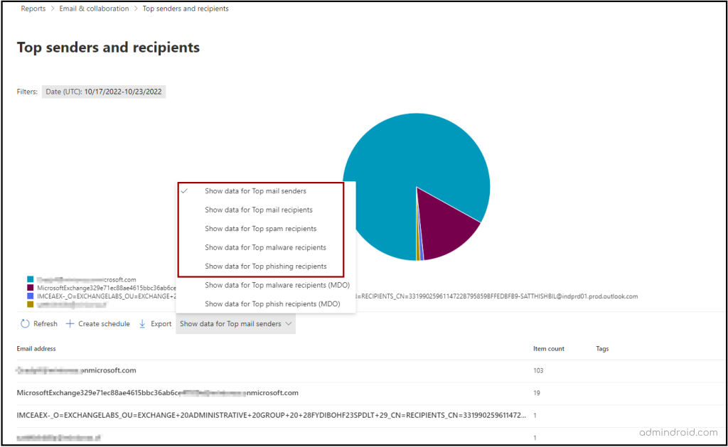 Top mail senders and recipients report