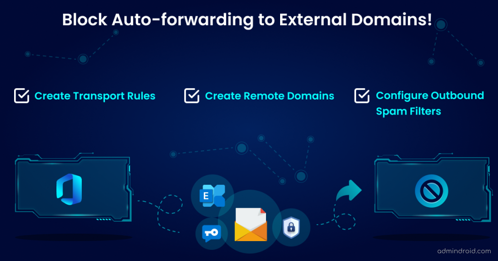 block-email-auto-forwarding-to-external-domain