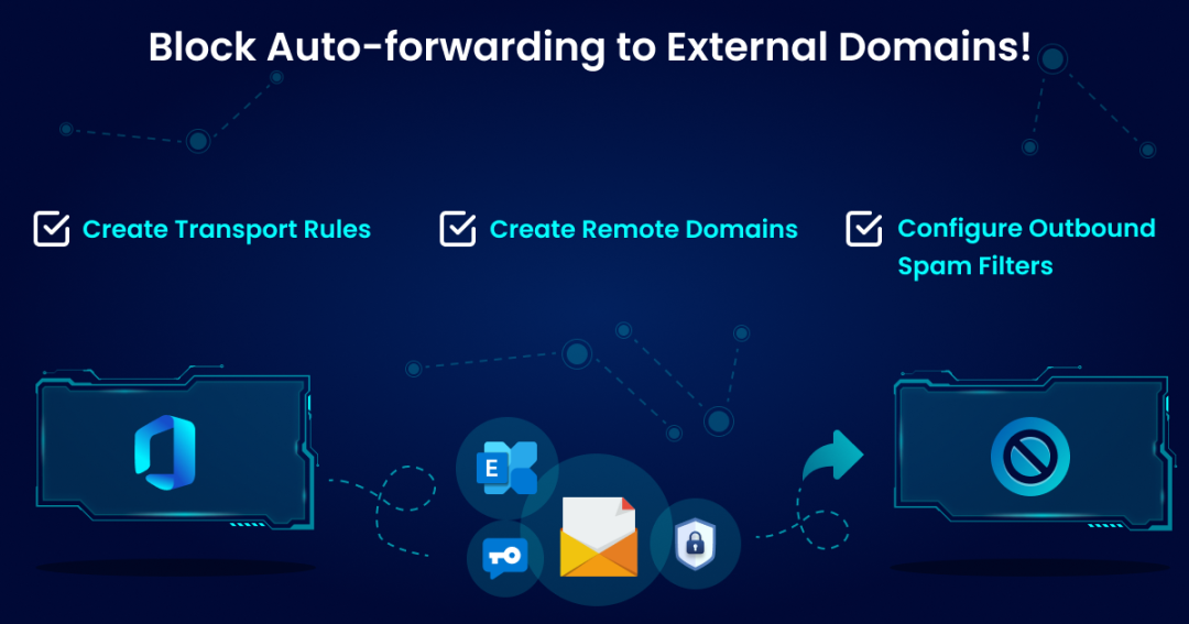 Block Email Auto-Forwarding to External Domain