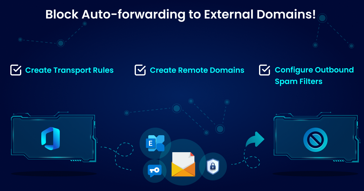 Block Auto forwarding to external domains